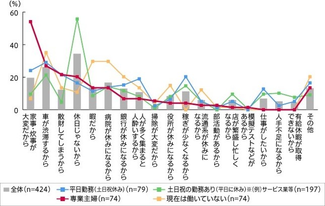 2019年のゴールデンウィークが楽しみではない理由