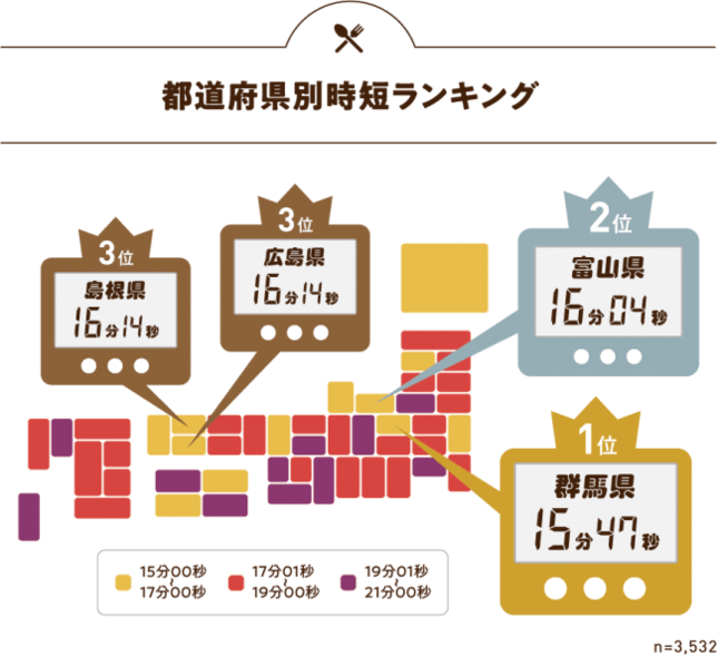 お弁当は時短が一番？