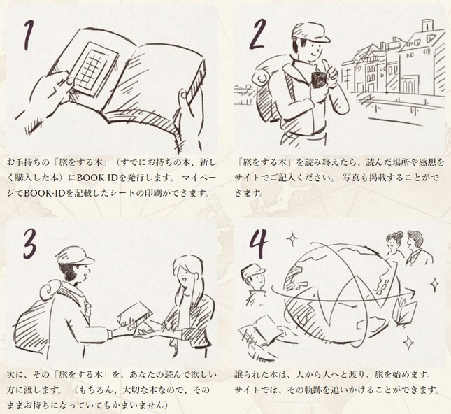 プロジェクト参加の流れ