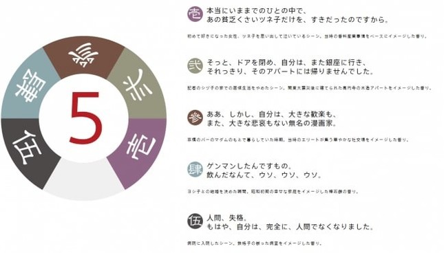 カートリッジに含まれる5つのアロマ。ダイヤルを回して切り替えることができる。