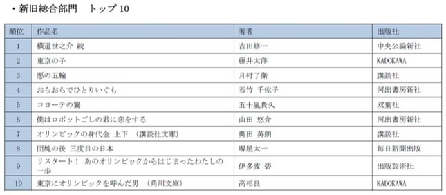 新旧総合部門ランキング