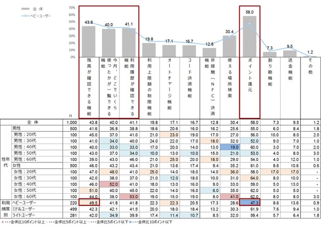 スマホ決済に搭載してほしい機能・特徴