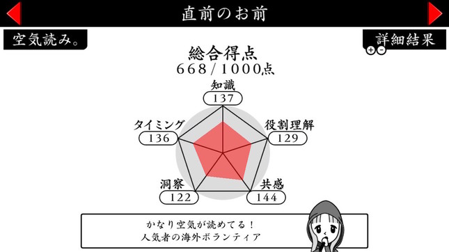 100問を解いた後に表示された記者の総合結果