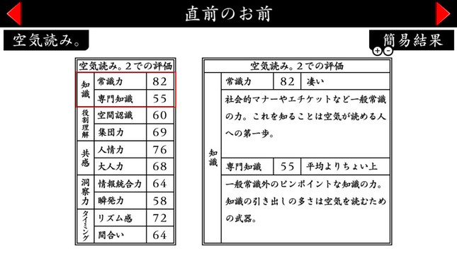項目ごとに詳細な分析結果を見られる