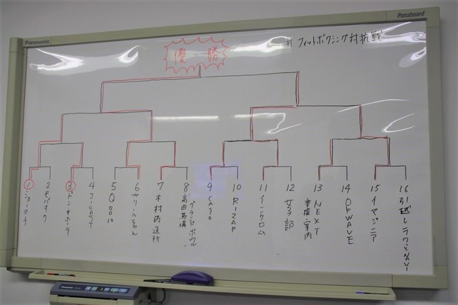 「第2回企業公式フィットボクシング対抗戦」結果