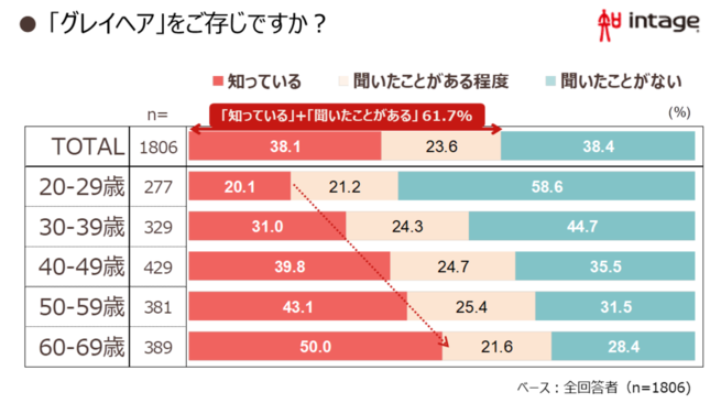「グレイヘア」を知っているか