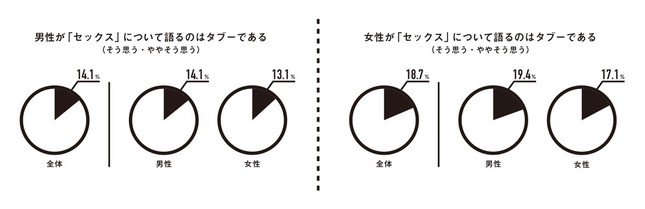 「セックスについて語るのはタブーか」