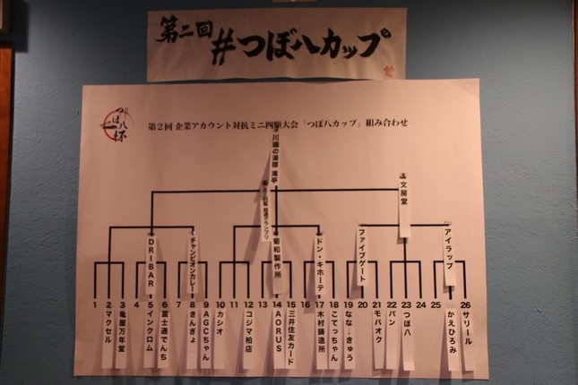 第二回つぼ八カップのレース結果