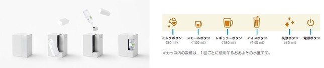 （左から）ペットボトルアダブターの利用方法、ボタンの操作説明（写真2）