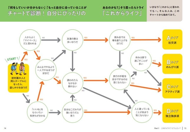 「これからライフ」チャート診断