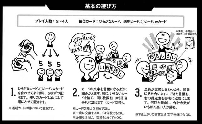 トランプのポーカーの要領で、5枚の手札で役(言葉)を作って勝負する