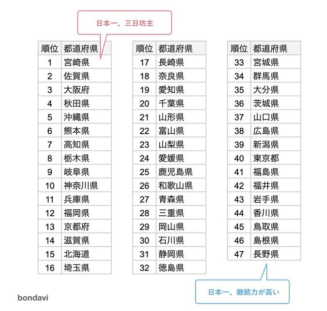 ランキングはこのようになった