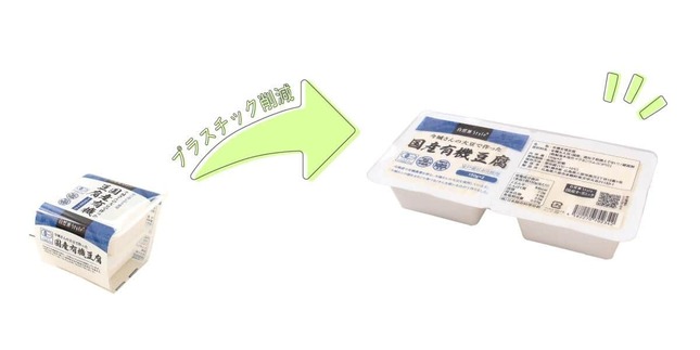 プラスチック廃棄量の50％削減を目指す