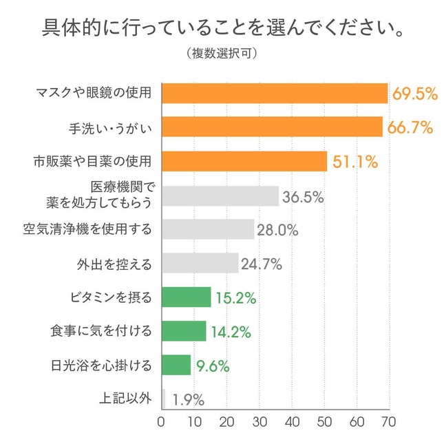 スピックの作成
