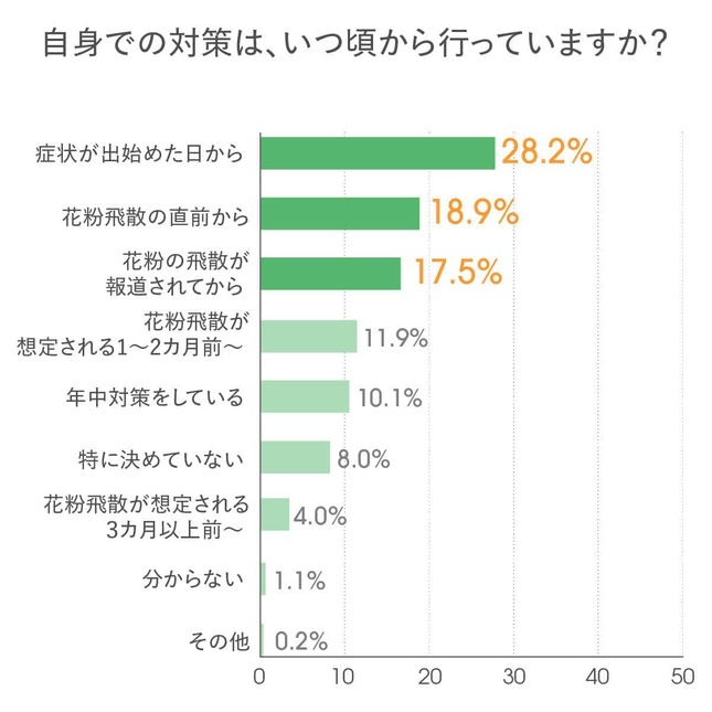 スピックの作成
