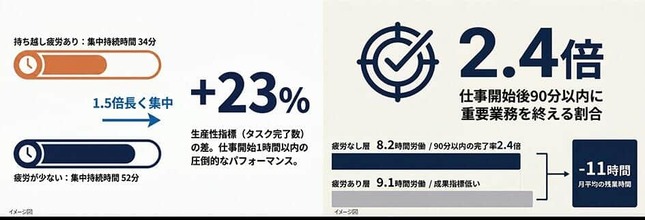 大正製薬の調査結果より