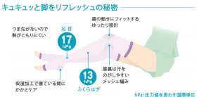 寝ながらむくみケアするこんな一品