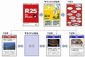 iPhoneで読むR25