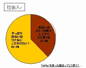 ツイッターを使った婚活ってどう思う？