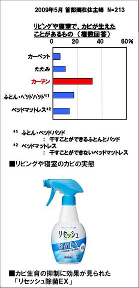 花王ファブリック＆ホームケア研究センターと生活者研究センターが調査