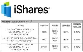   米ブラックロック・グループが展開するETFブランド「iシェアーズ」