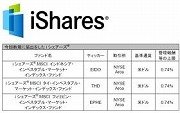 海外投資には海外ETF、ブラックロックから世界唯一の「フィリピンETF」