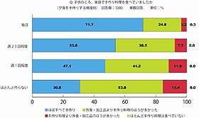 子ども時代に手作り料理を食べることは色んな意味で重要なのだ