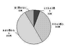 震災後の夏休み、「子どもの外出、以前より不安」4割に