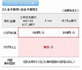 手数料がわかりやすく