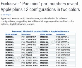 「iPad mini24種類説」を報じるAppleInsiderの記事