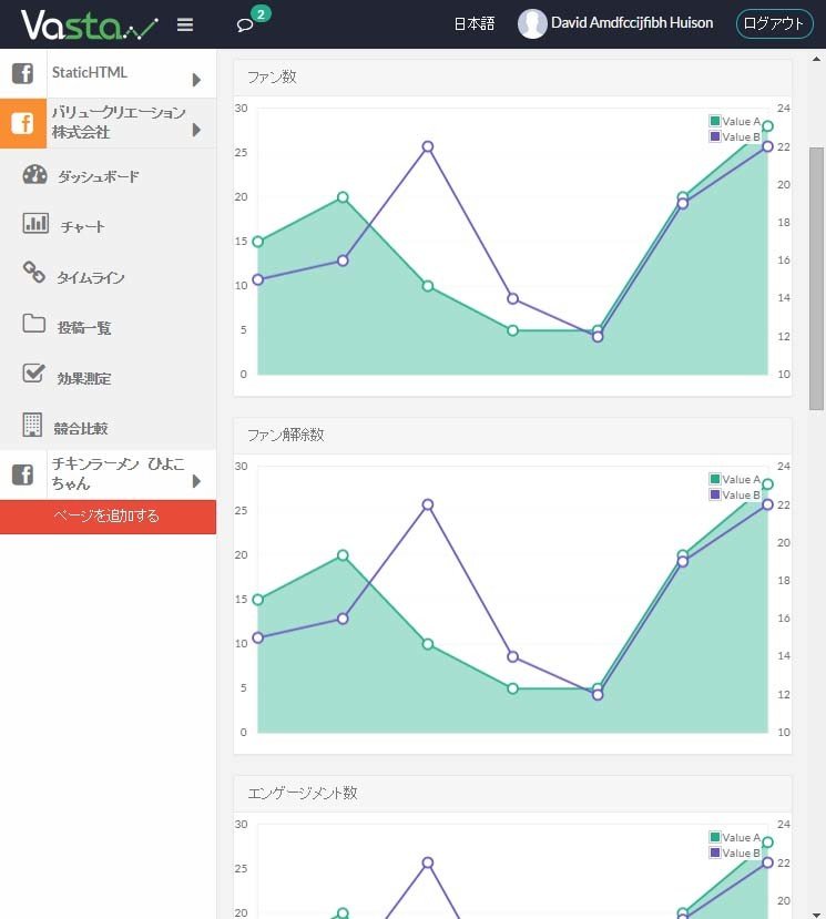 フェイスブック広告の「フル活用」に　無料解析ツール「Vasta」登場