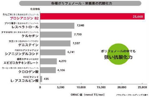 りんごを食べると疲れや持久力、寝つきが改善　ポリフェノール効果