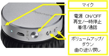 操作ボタンとマイクを装備