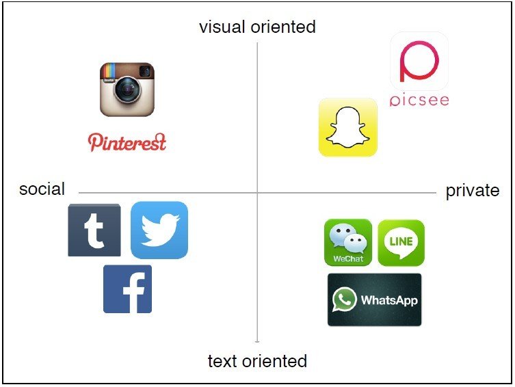 画像を起点に、親密な相手とのコミュニケーションを楽しめる
