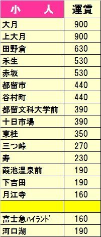 「初詣往復割引きっぷ」小人料金