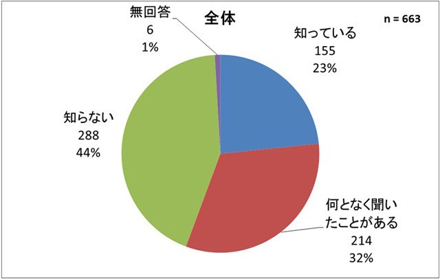 高齢者の肺炎は食事で防ぐ　周知徹底と誤解の解消が課題
