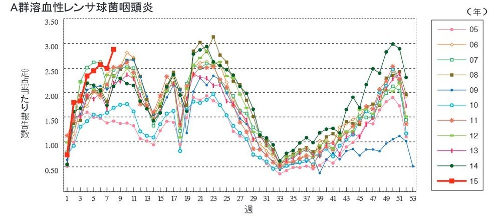 「A群溶血性レンサ球菌咽頭炎」流行か　子供の舌が真っ赤になったら注意