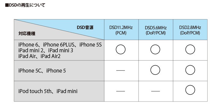 DSD音源再生の対応機種