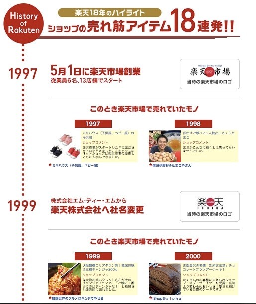 歴史を振り返る「楽天市場年表」