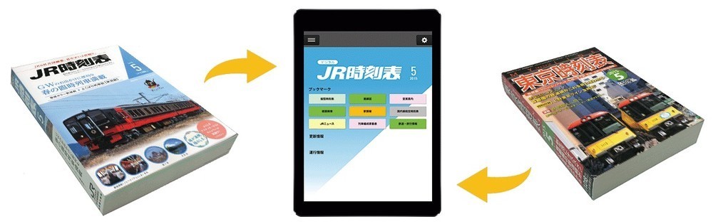 世界初、カスタマイズできる時刻表　タブレット端末用アプリ「デジタルJR時刻表」