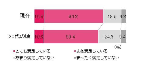 アラフィフ女性、20代のころより満足！　審美眼を生かし「