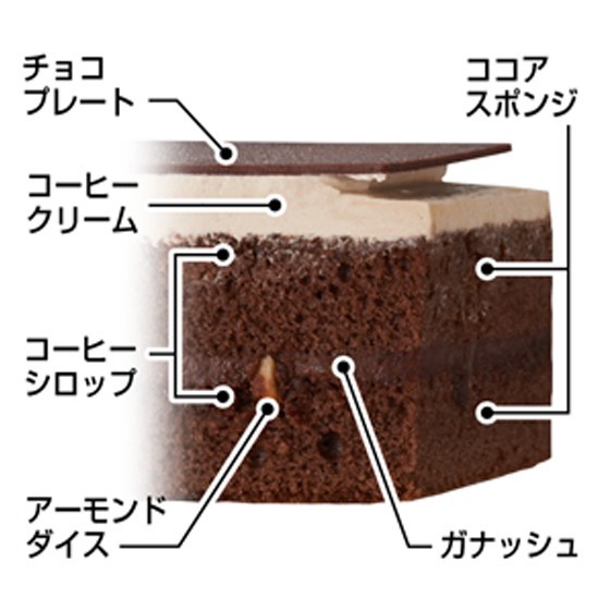 ガンプラ35周年ケーキ断面