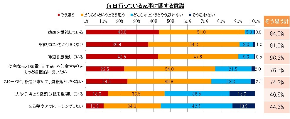 働くママたちが目指す秋冬の