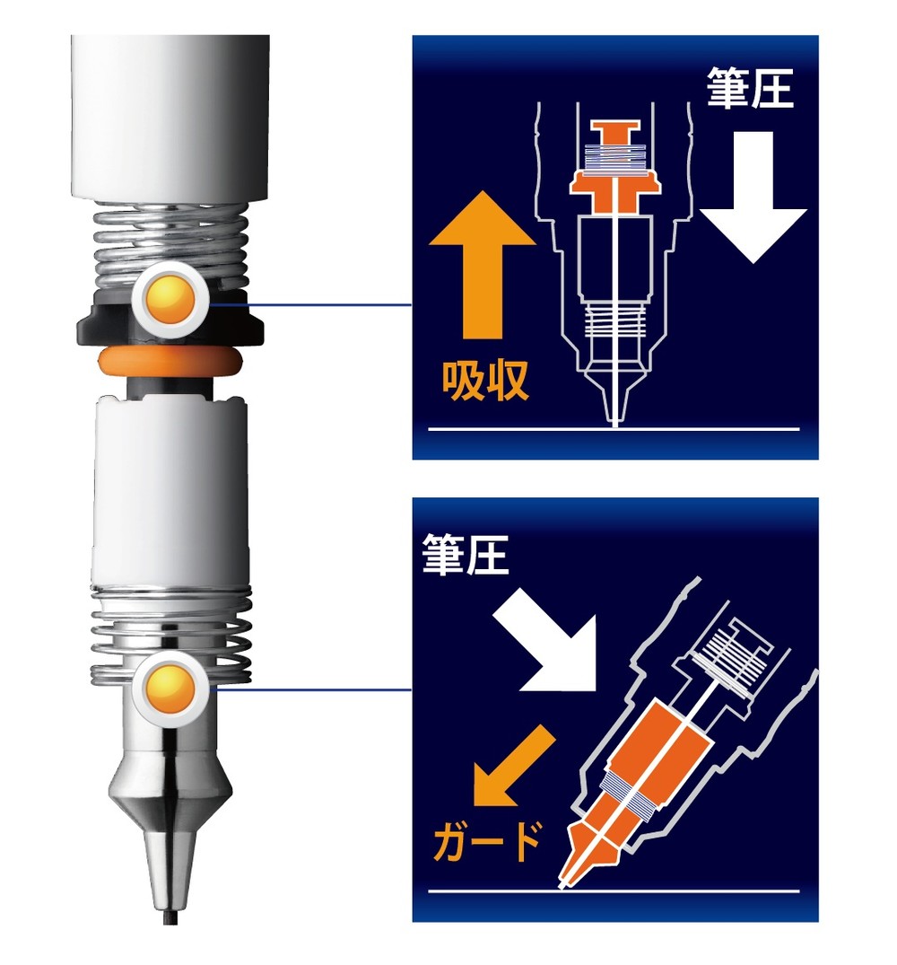 特殊機構搭載で筆圧が高くても芯が折れない