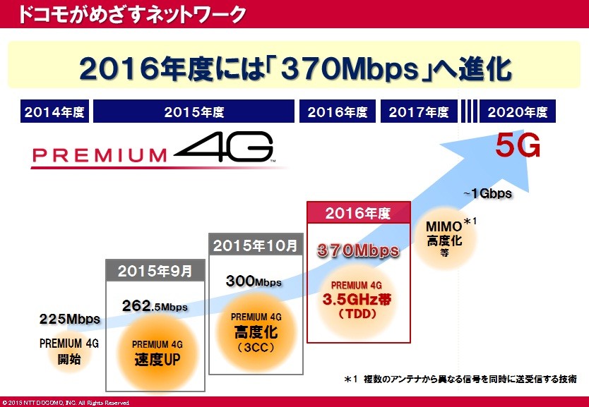 PREMIUM 4Gの進化は止まらない。2016年度中に370Mbpsの提供を開始する予定