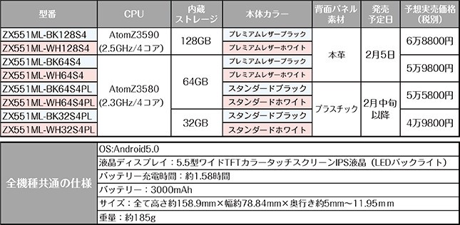 ZenFone Zoomの製品仕様一覧表