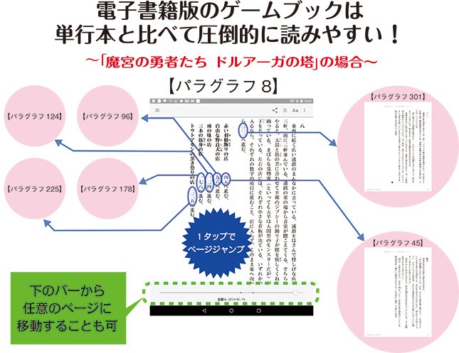 パラグラフ番号をタップするだけでページ移動