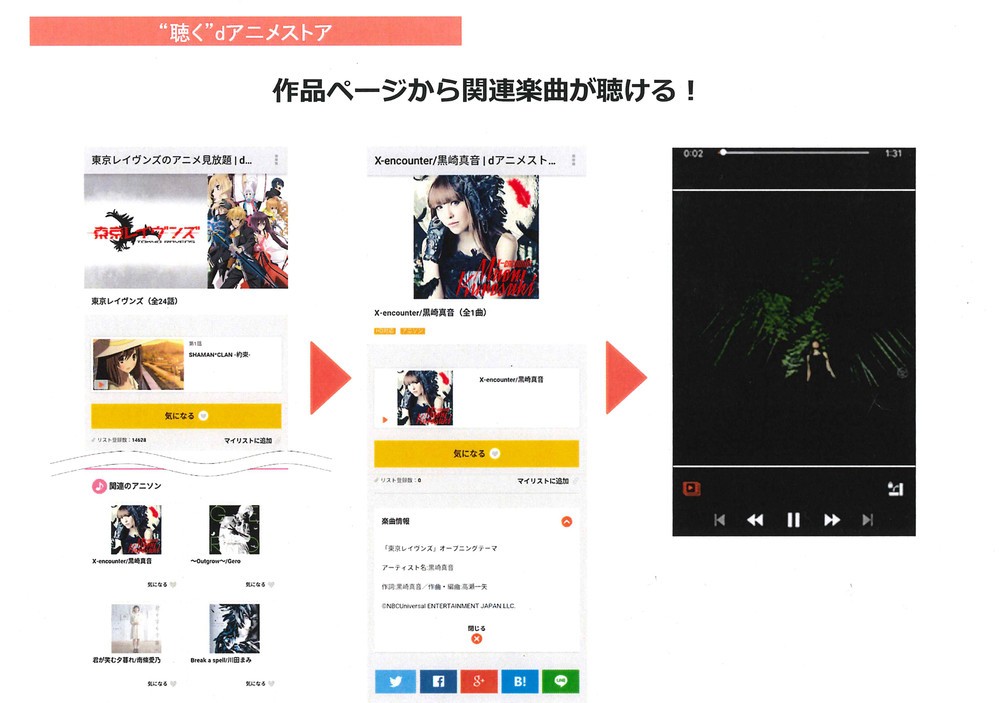 作品ページから関連楽曲にジャンプできる