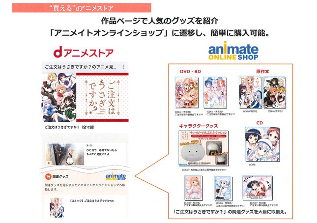 アニメイトのオンラインショップと連携した