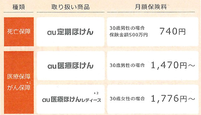 「auの生命ほけん」の月額保険料